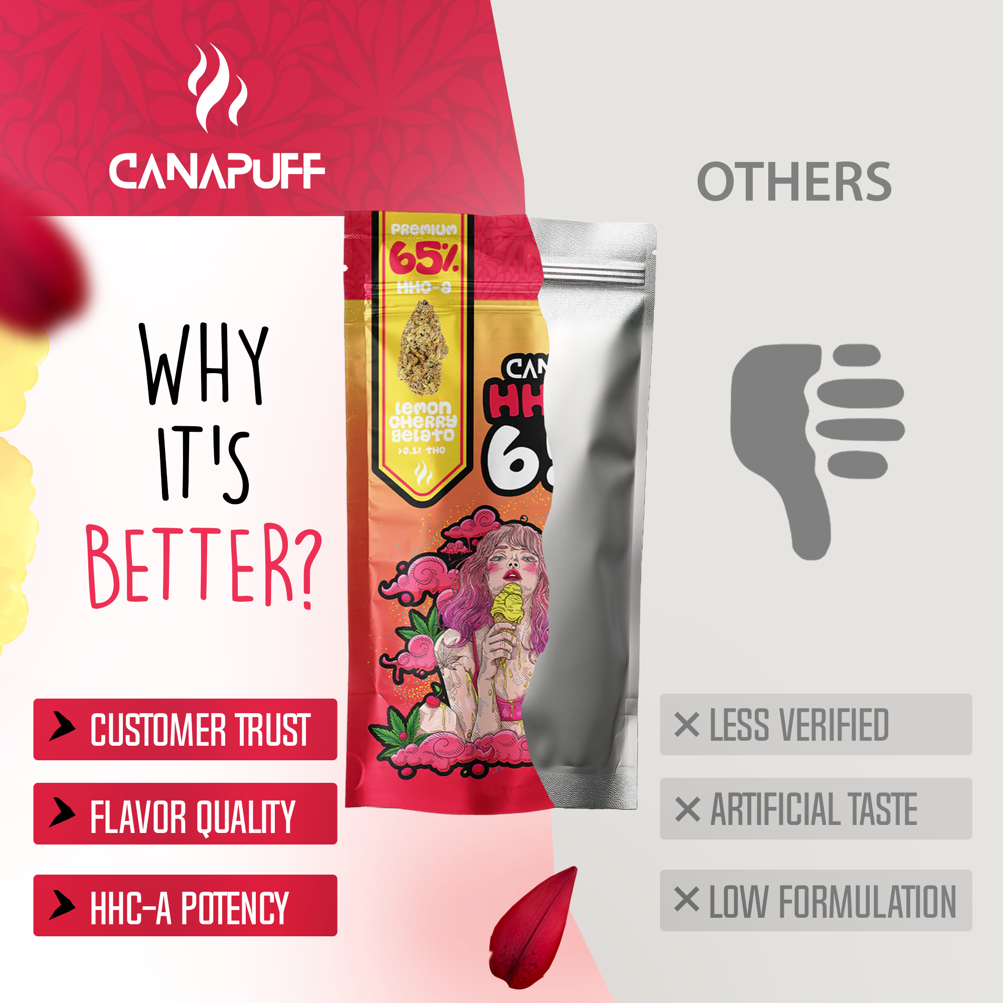 Canapuff - Lemon Cherry Gelato 65% - HHC-A Blüten-Canapuff