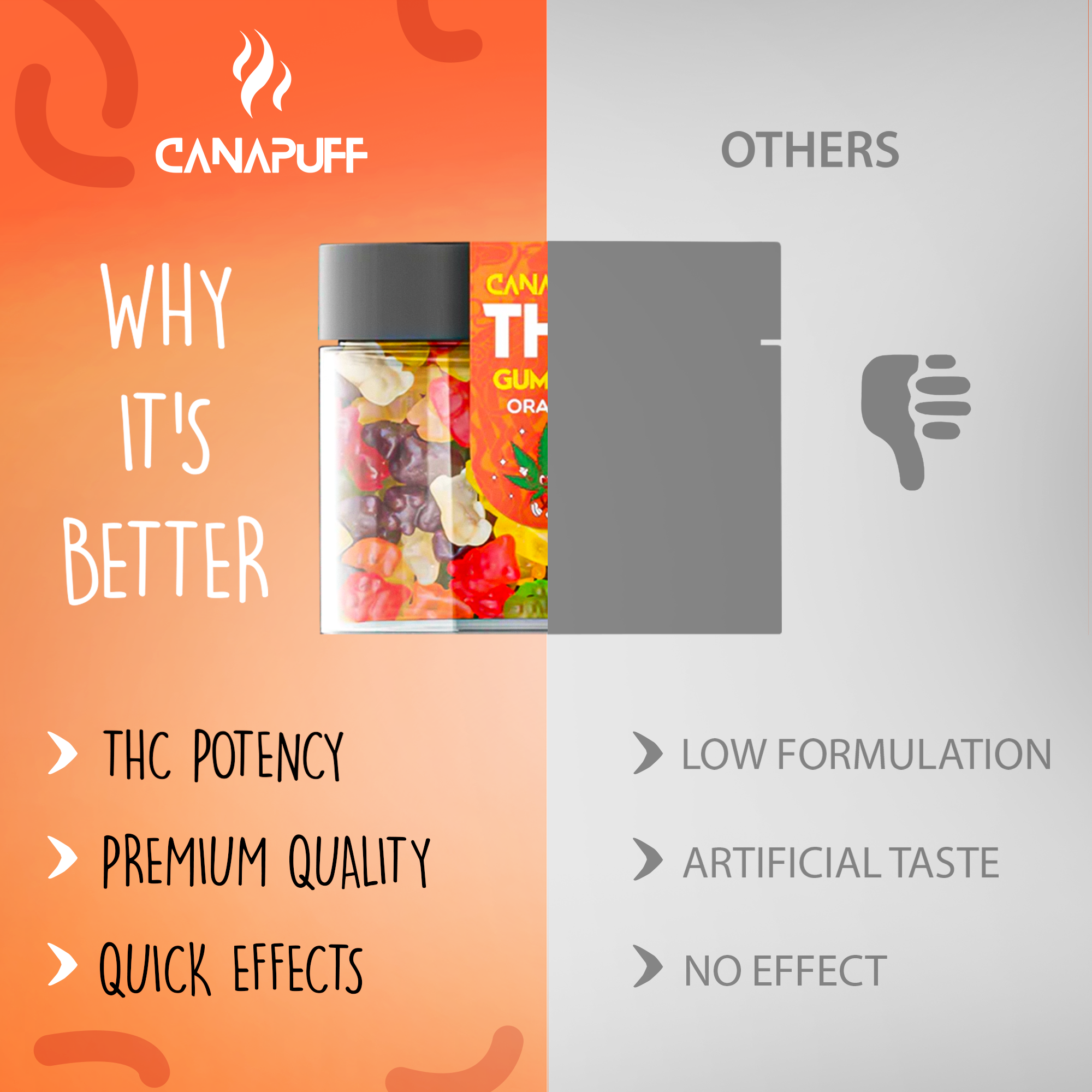 THC Gummibärchen Orange-Canapuff
