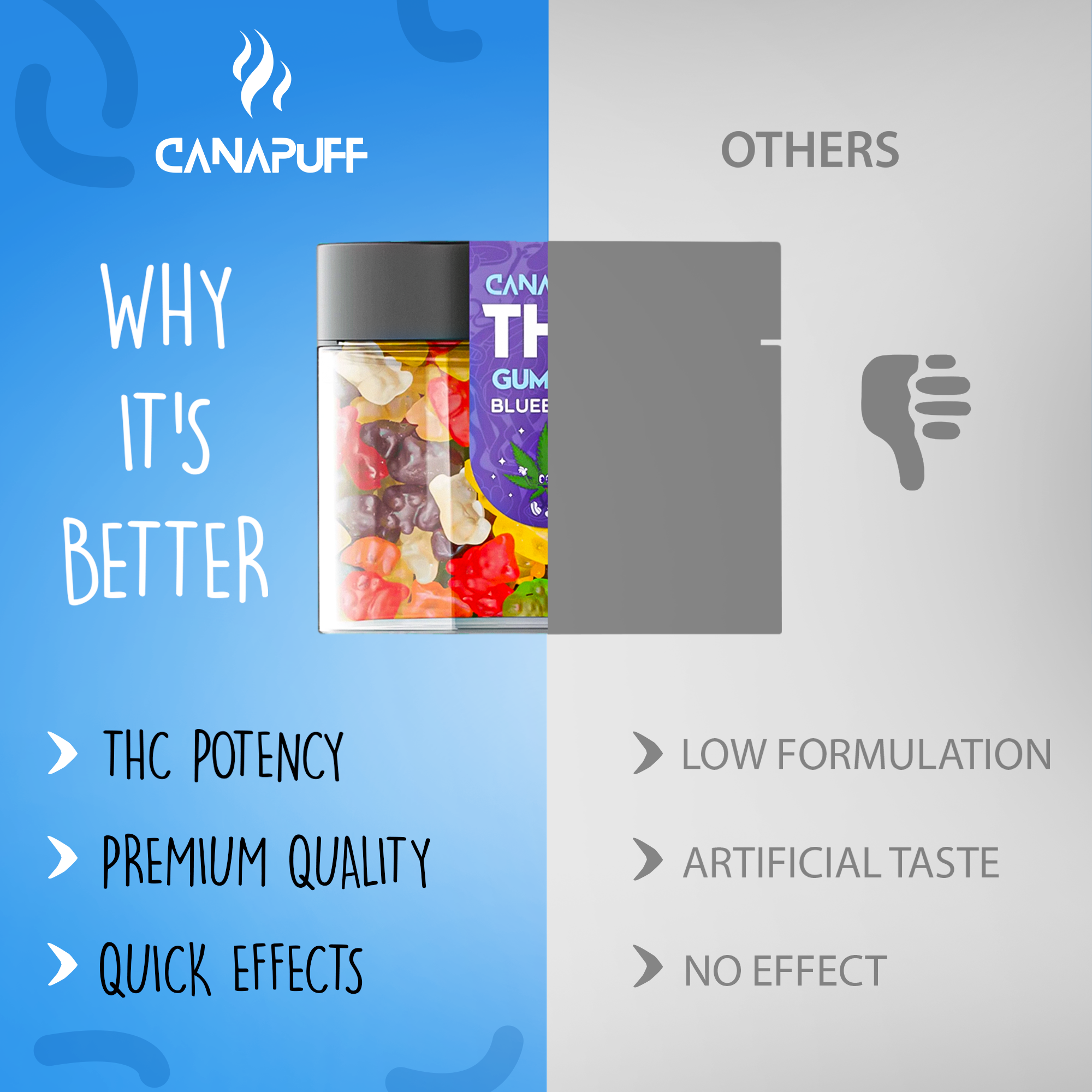 THC Gummibärchen Blueberry-Canapuff