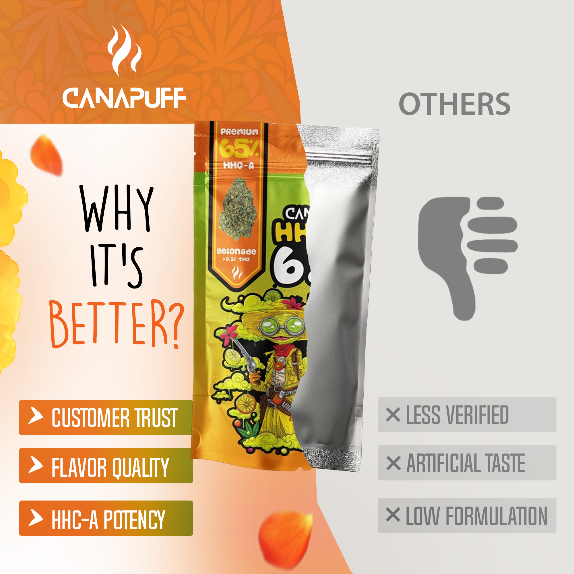 Canapuff - Gelonade 65% - HHC-A Blüten-Canapuff