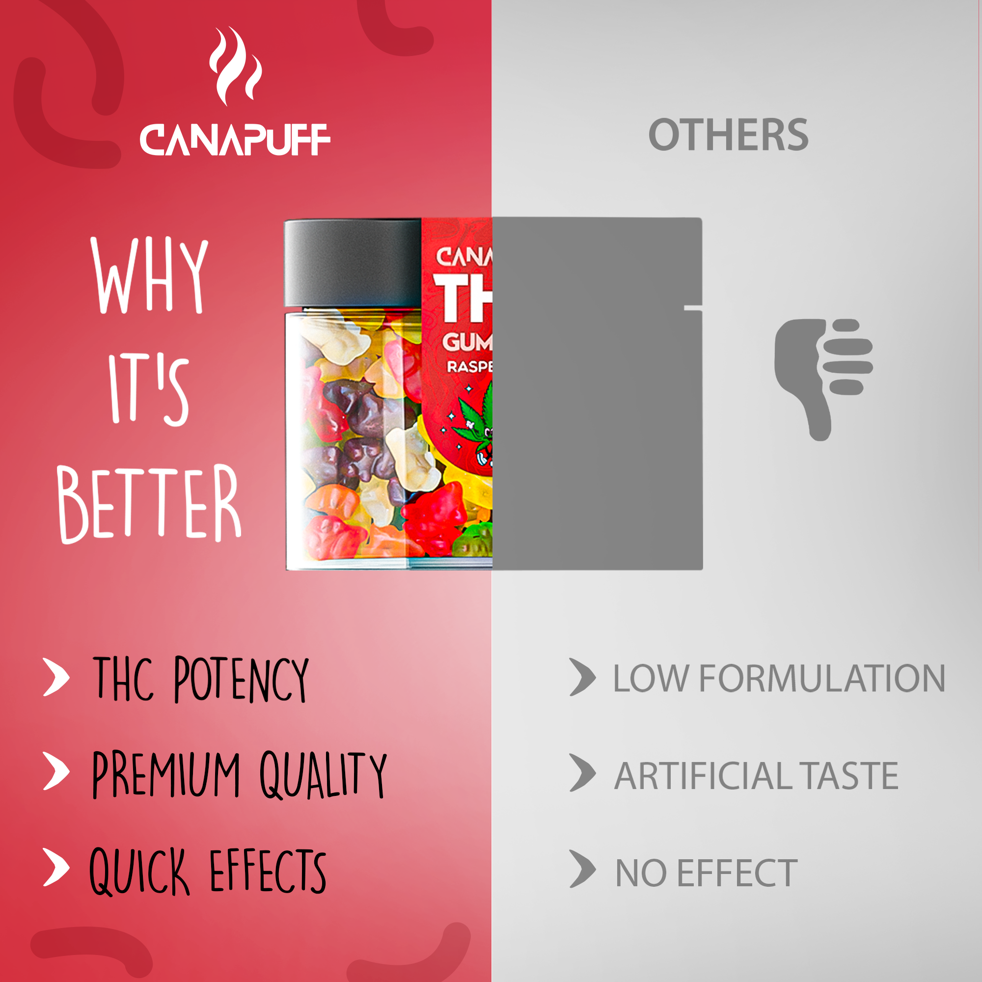 THC Gummibärchen Himbeere-Canapuff