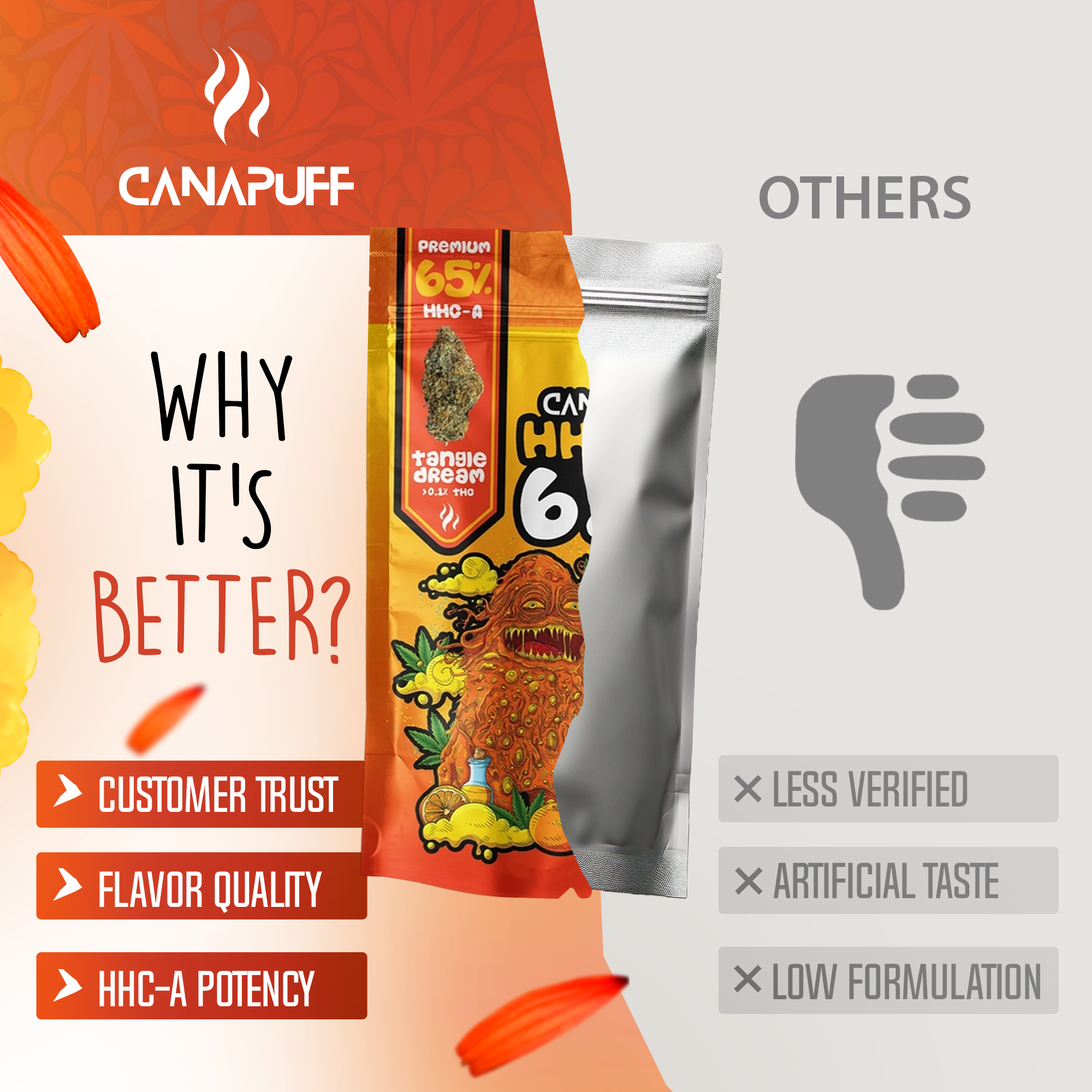 Canapuff - Tangie Dream 65% - HHC-A Blüten-Canapuff