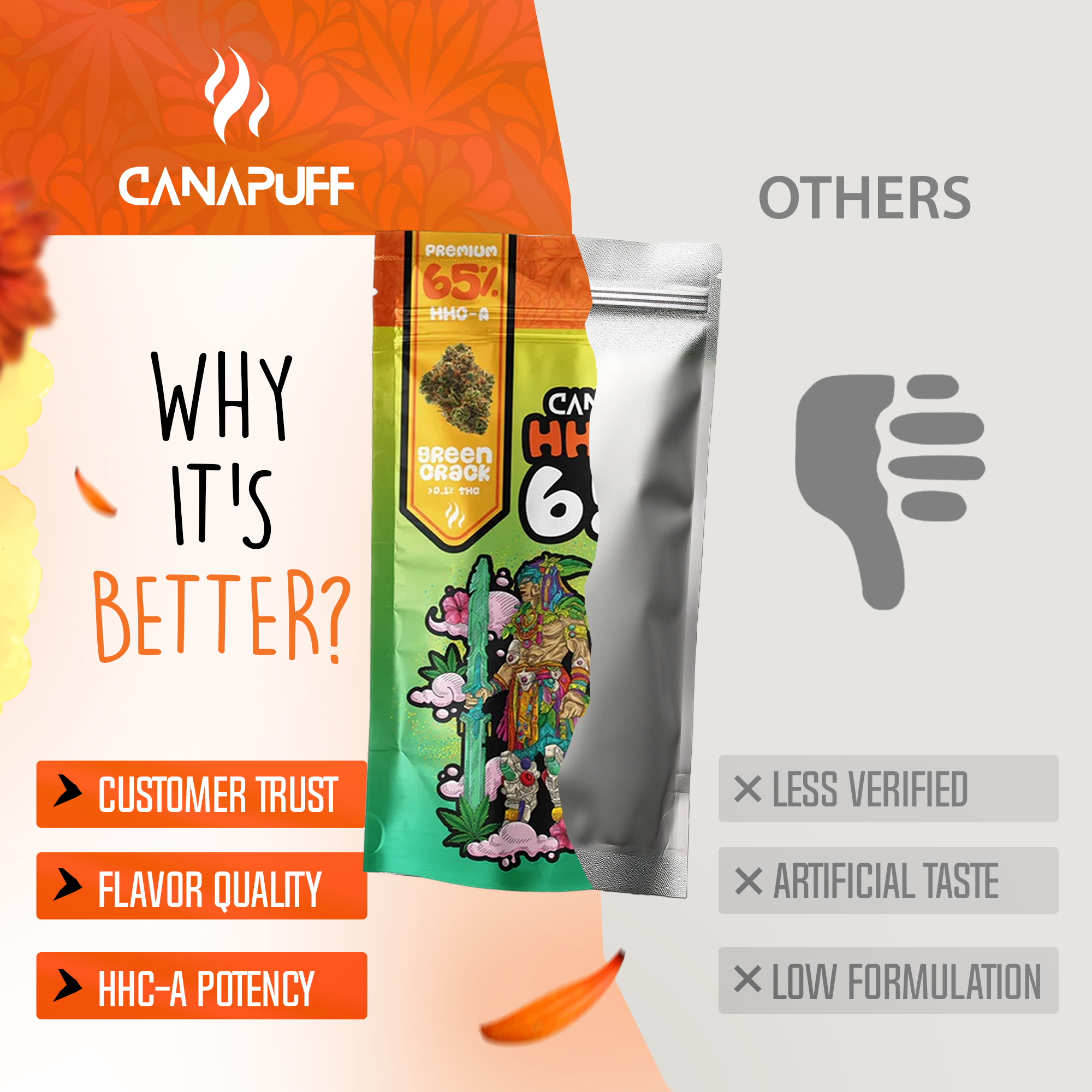 Canapuff - Green Crack 65% - HHC-A Blüten-Canapuff