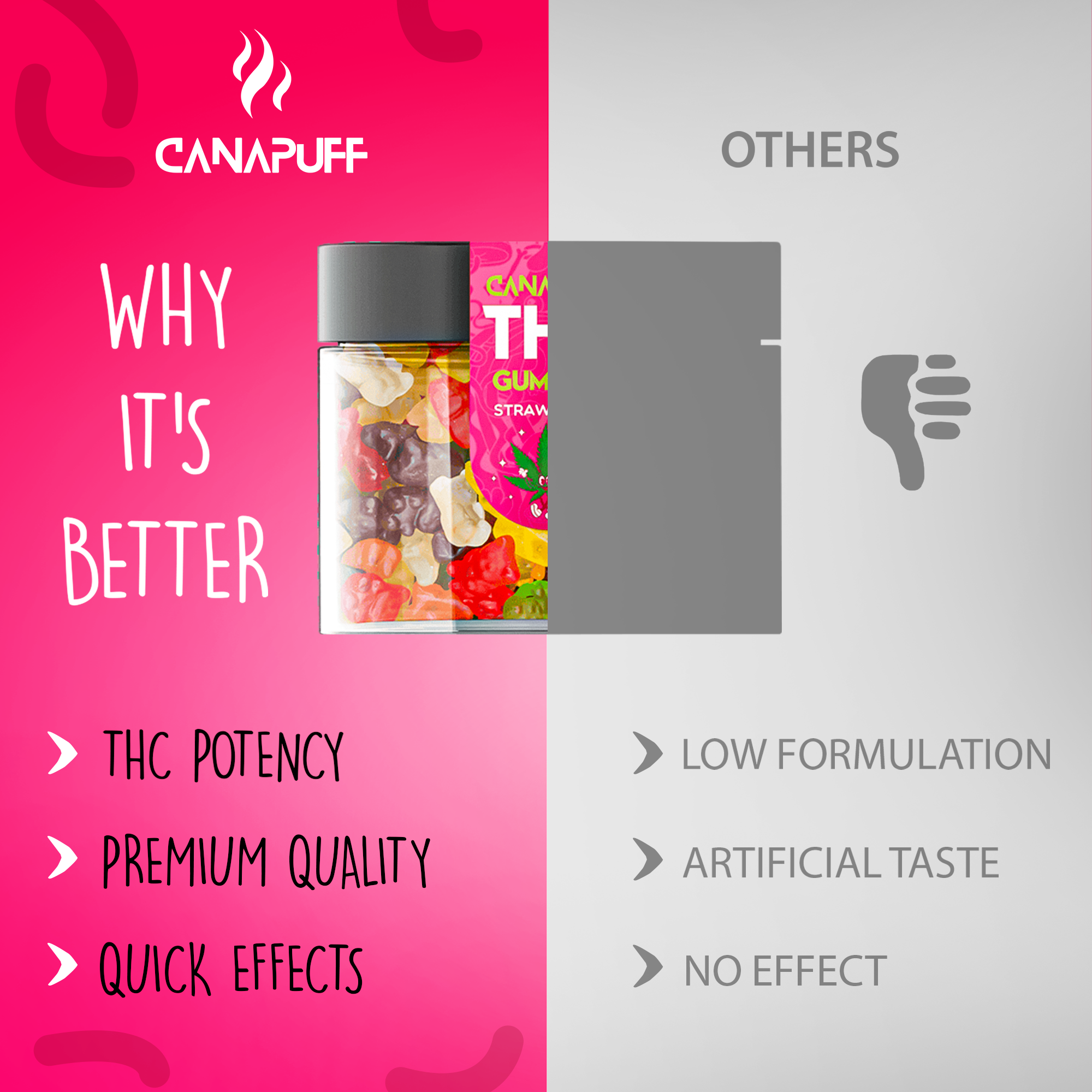 THC Gummibärchen Erdbeere-Canapuff