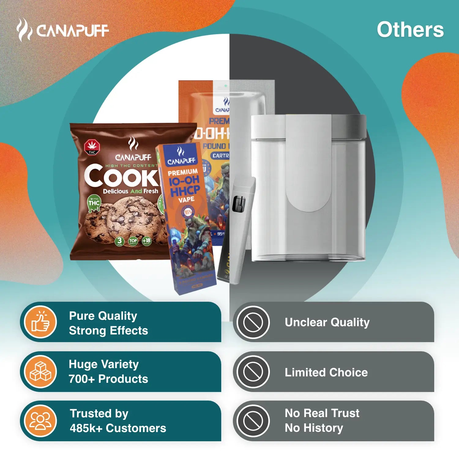 Canapuff Vergleichsbild