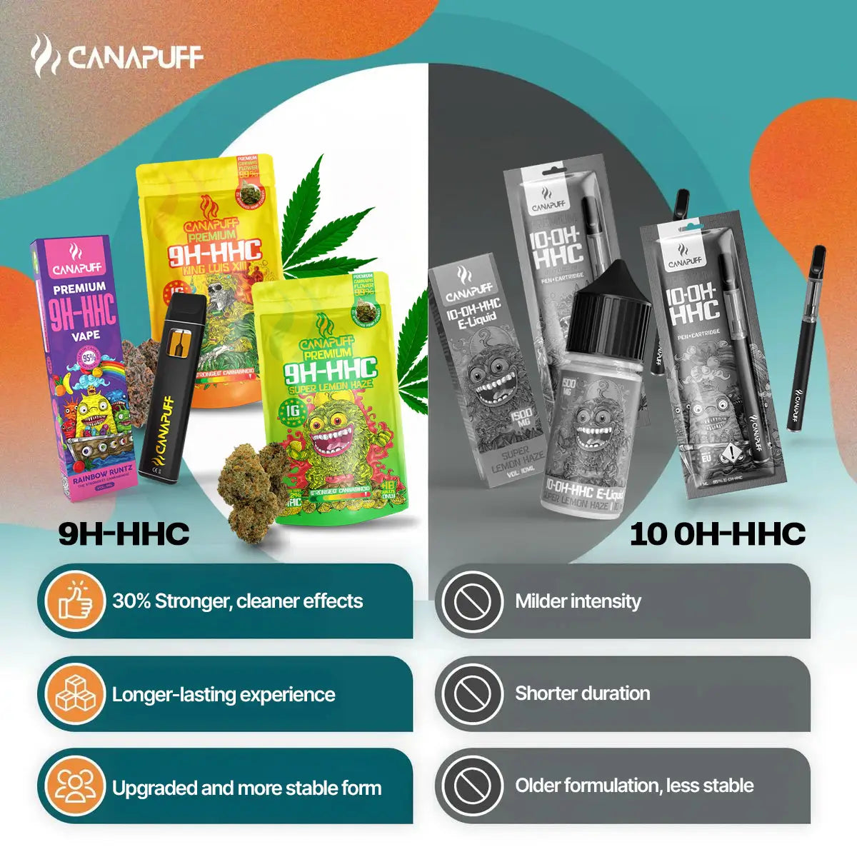 9H-HHC Vape Christmas Bundle (4x1ml)