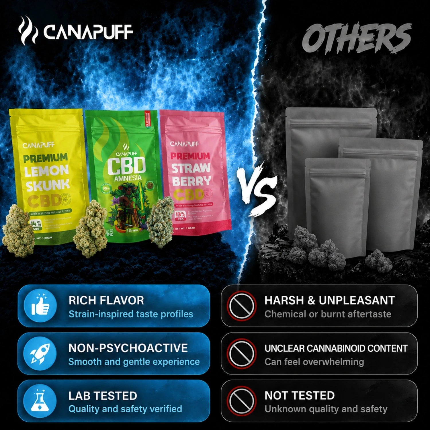 CBD Blüten Wellness 18%