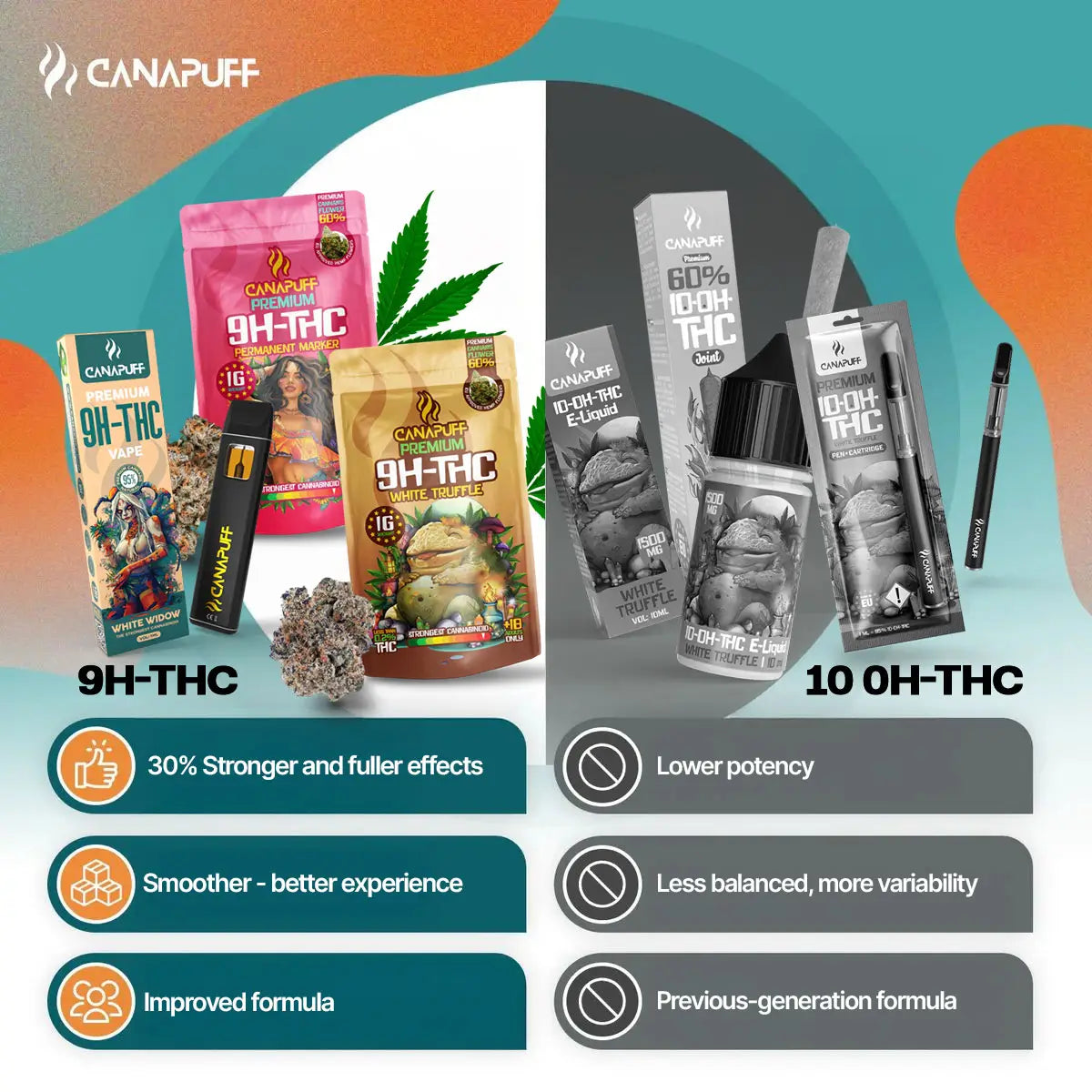 9H-THC Vape Trainwreck 1 ml