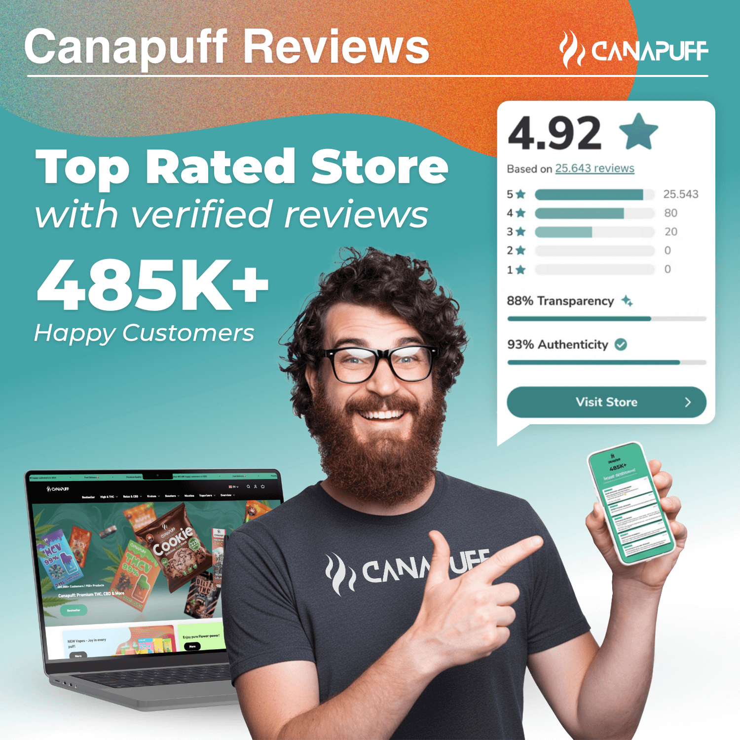 Canapuff Kundenbewertungen Infografik, über 25.000 zufriedene Kunden