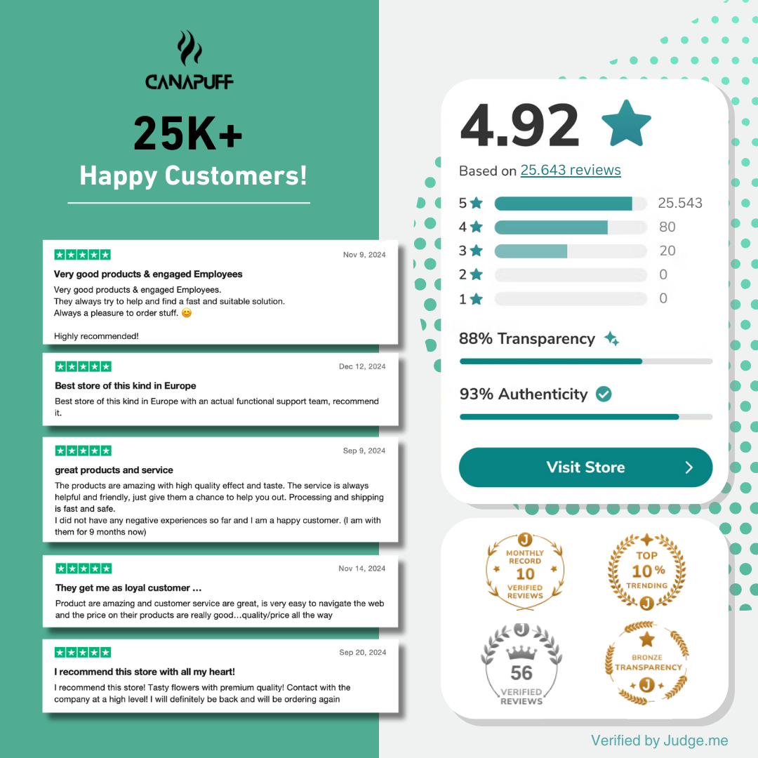 Canapuff customer reviews infographic, 25k+ happy customers