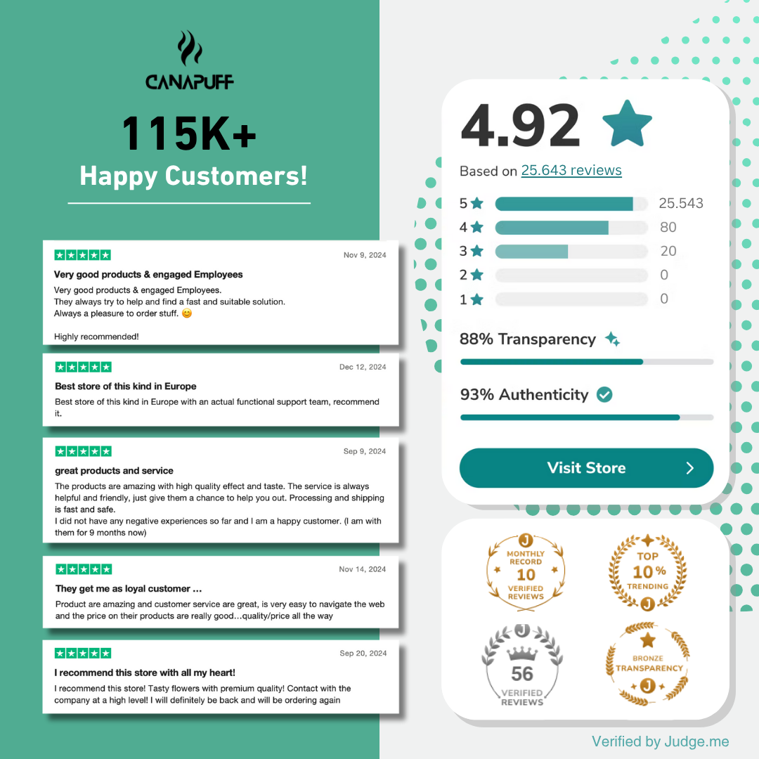 Canapuff customer reviews infographic, 25k+ happy customers